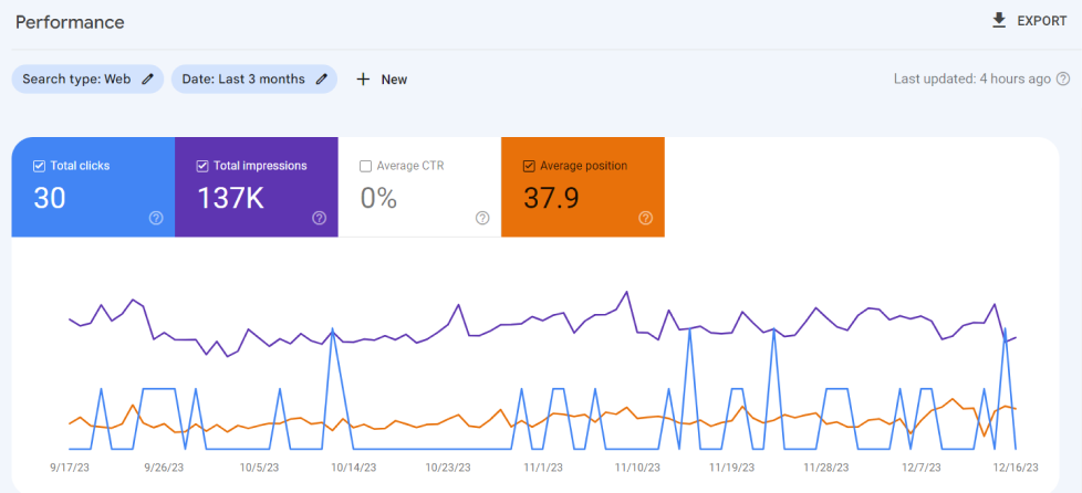 affordable website offer